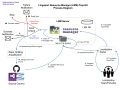 Lingoport Resource Manager (LRM) Prep-Kit Process Diagram.jpg