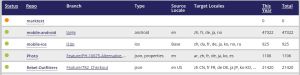 Localyzer Express Translate RebelOutfitter Config.JPG