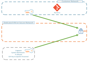 AWS Security 3.PNG