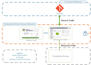 AWS Security 5.PNG