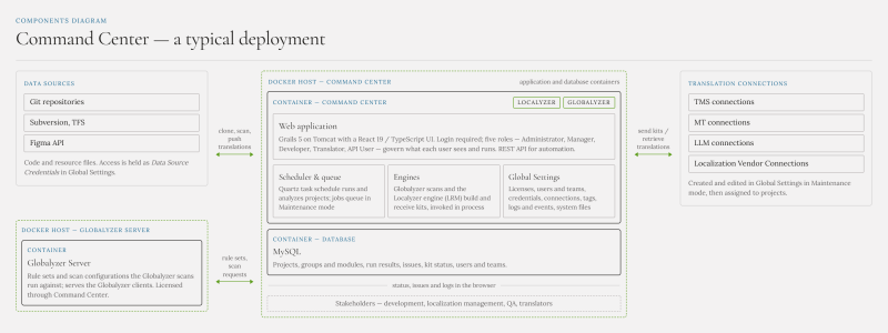 File:Command-center-deployment.png