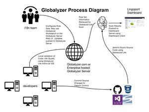 Lingoport Suite in Enterprise.jpg