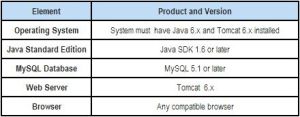 Globalyzer Installation Requirements.JPG