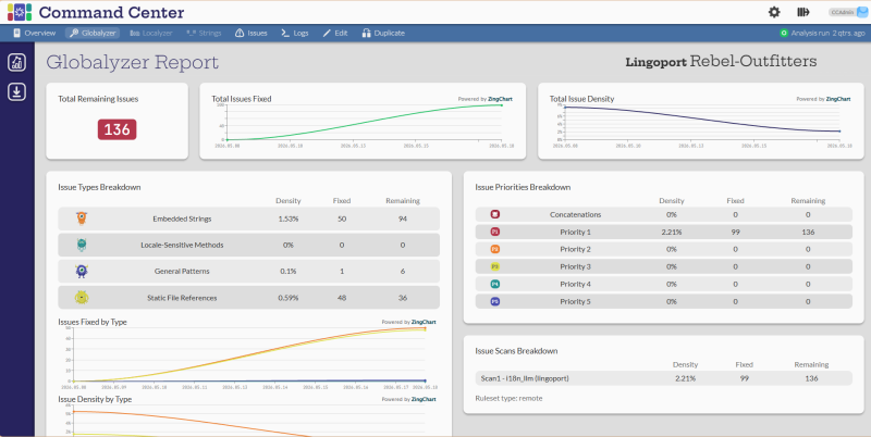 File:Globalyzer Report Page.png
