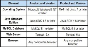 Insallation requirements.JPG