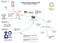 Lingoport Resource Manager (LRM) Process Network Diagram (Full Process) (2).png
