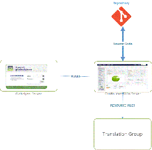 Deployment - Wiki.gif