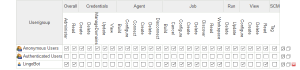 Lingobot authorization.png