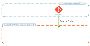 AWS Security 2.PNG