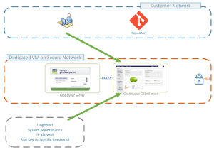 AWS Security 4.PNG