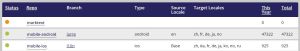 Localyzer Express Validate Saved Configuration.JPG