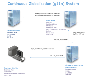 Lingoportsuite config.png