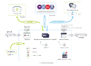 Deployment and Security.gif
